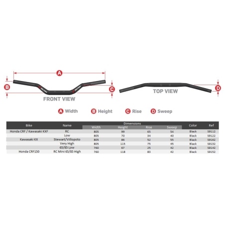 GUIDON MOTOCROSS O2 STEWART