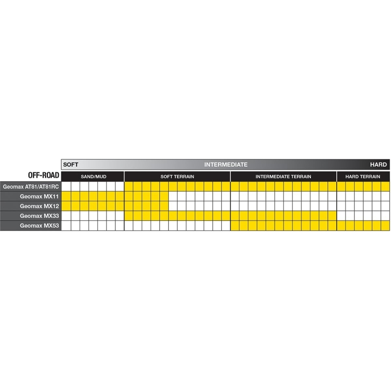 PNEU MOTOCROSS DUNLOP GEOMAX MX33 110/100-18