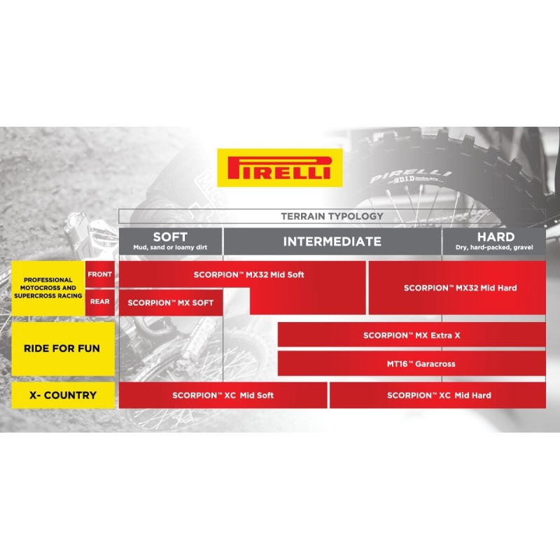 PNEU MOTOCROSS PIRELLI SCORPION MX 32 MID SOFT 60/100-14 29M