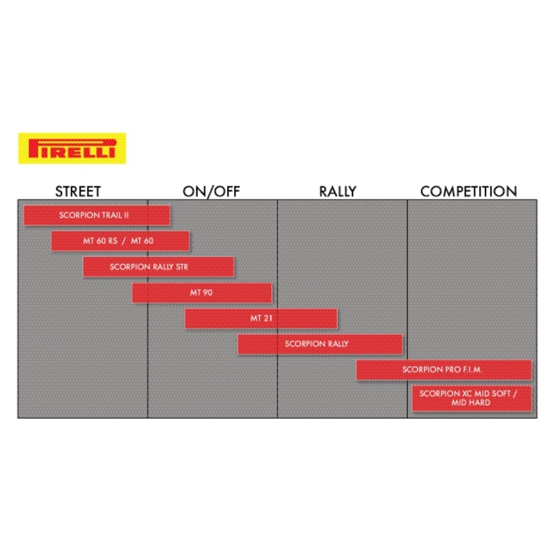 PNEU MOTOCROSS PIRELLI SCORPION XC MID-HARD 140/80-18 70M